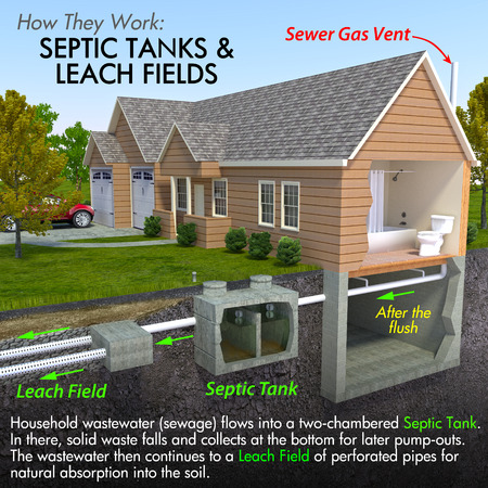 septic tank system inspection